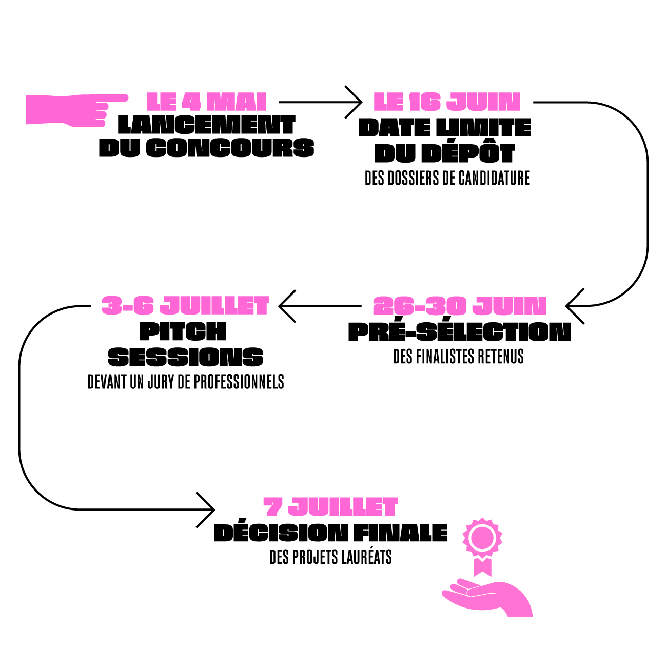 Bengs_LP_etapes